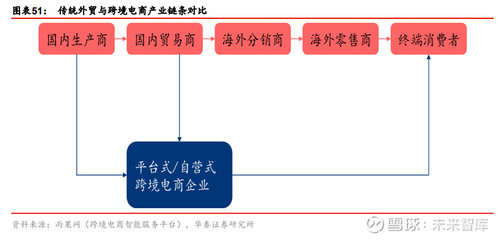 双循环战略下的消费新动能 国内贸易代理行业的机遇与展望
