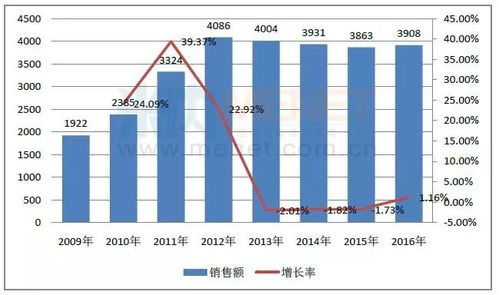 国内首仿花落谁家 21家药企角力两款全球重磅产品