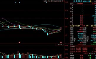 金股预测晚间版 宣亚国际等3股后市上涨概率超70%