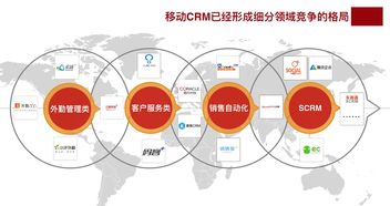揭秘国内6大CRM背后的短板 NPS滞后，兼容性成客户体验瓶颈